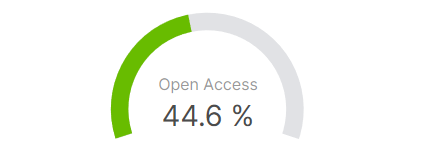 Visualisierung vom Open Access Monitor