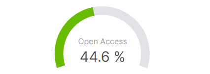 Screenshot of OA Monitor